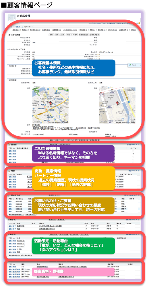 セールスフォース　顧客情報詳細ページ