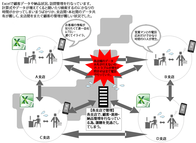 【導入前】Excelでデータを管理していた頃のイメージ